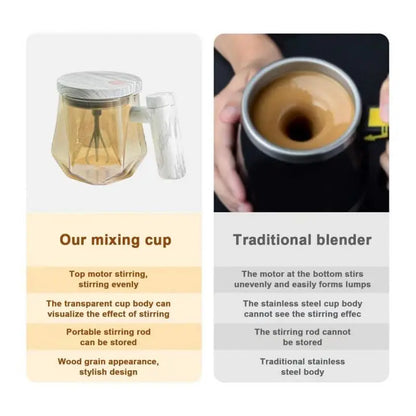 Self Stirring Coffee Mug